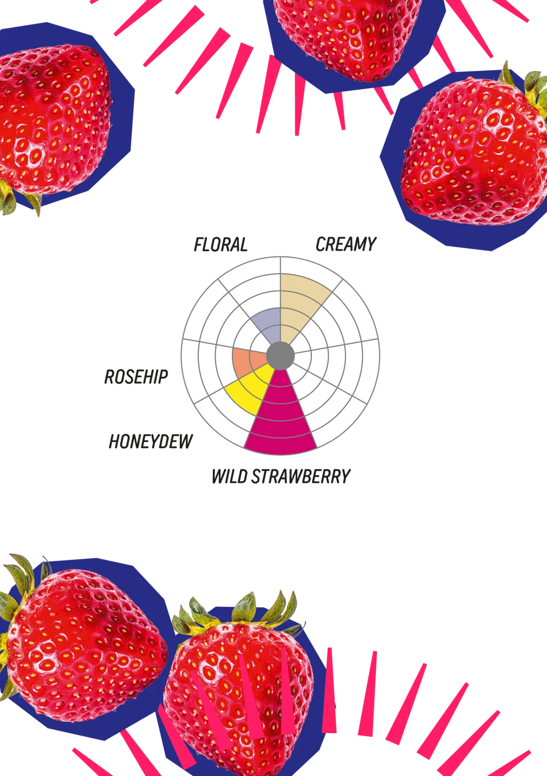 Afrutado Strawberry