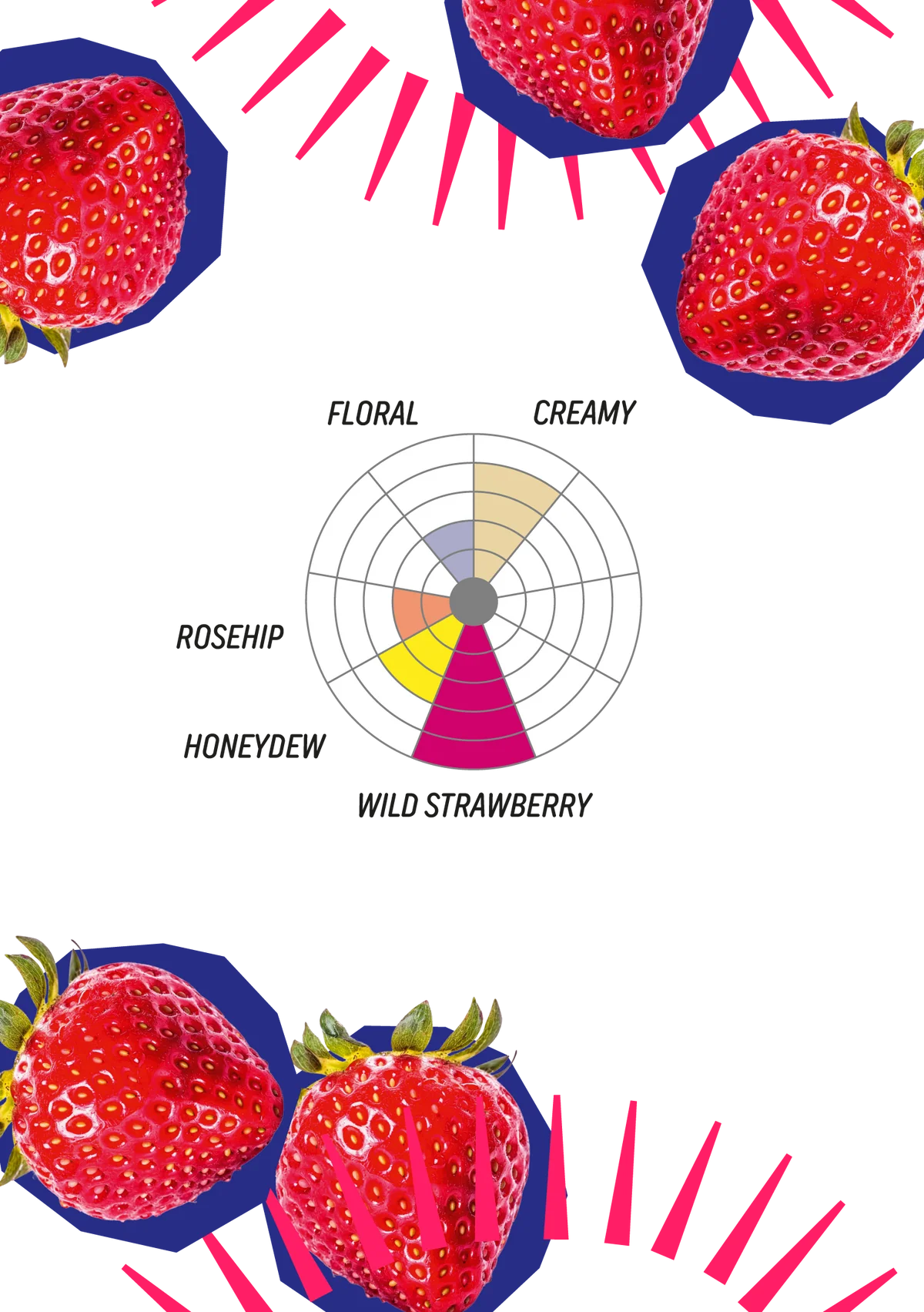 Afrutado Strawberry
