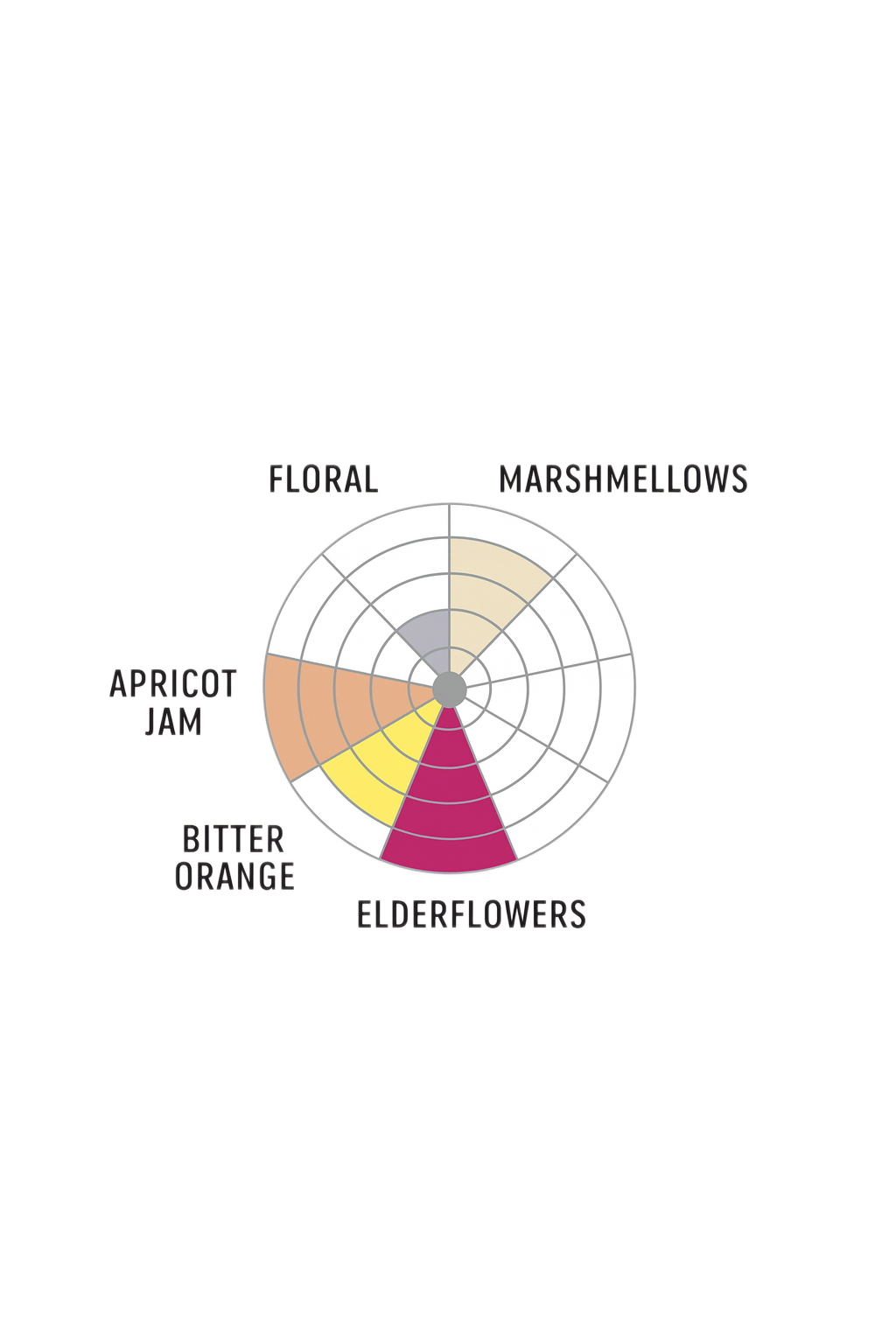 Bourbon Aji by Jhoan Vergara