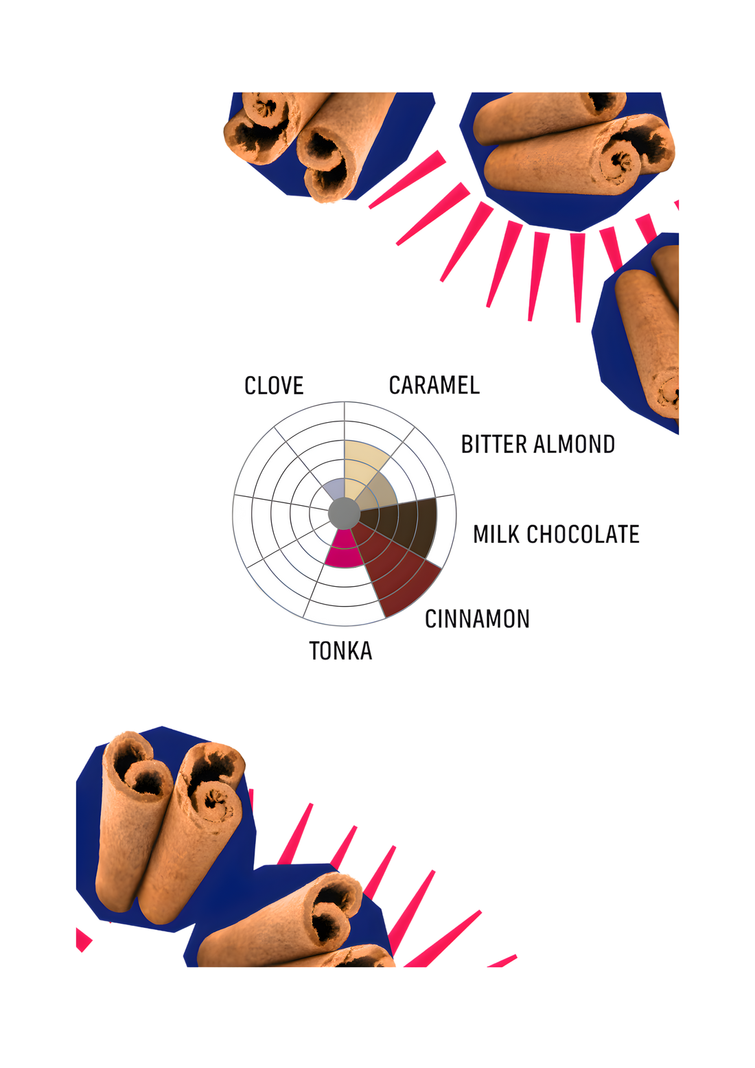 Afrutado Cinnamon