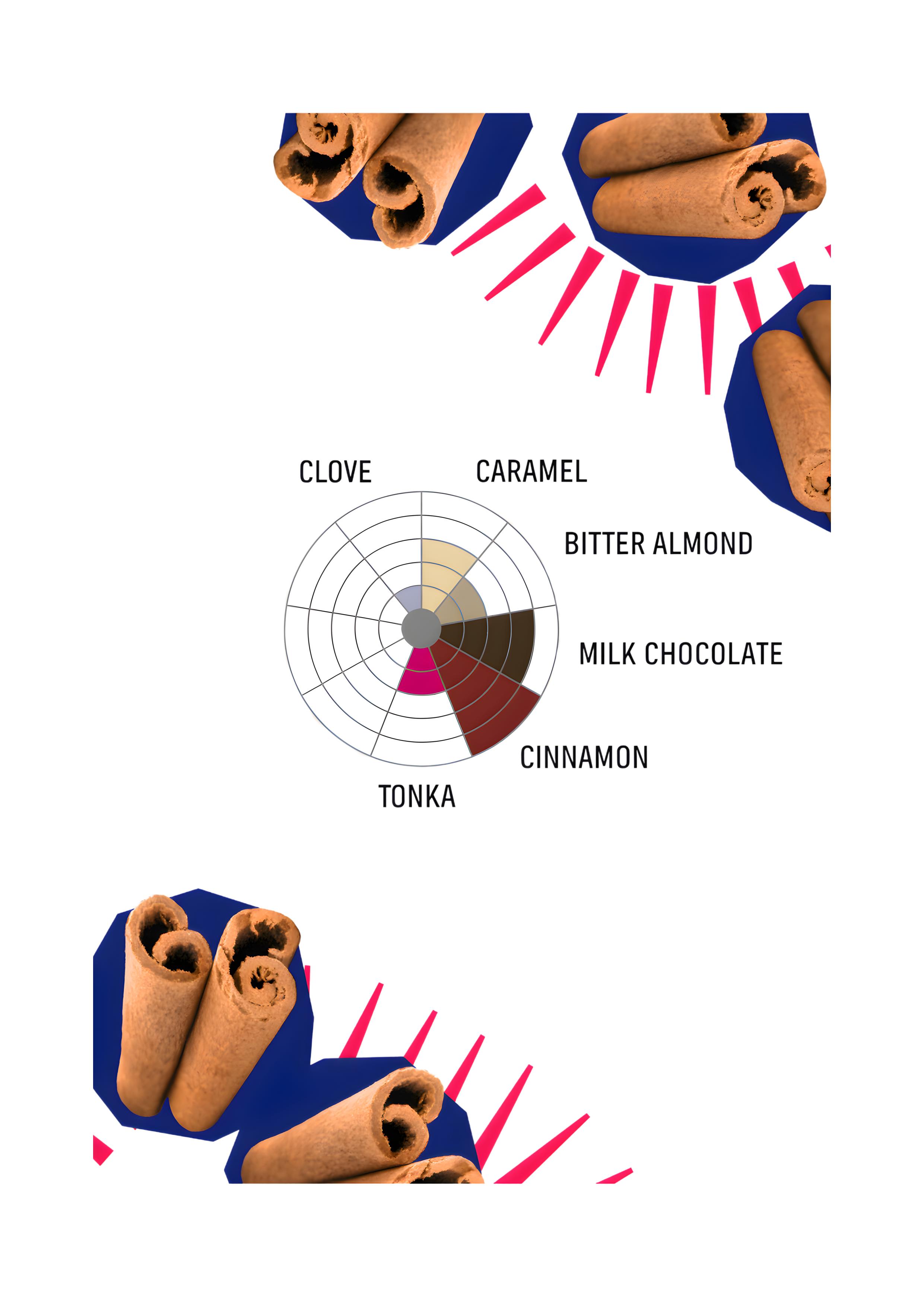 Afrutado Cinnamon