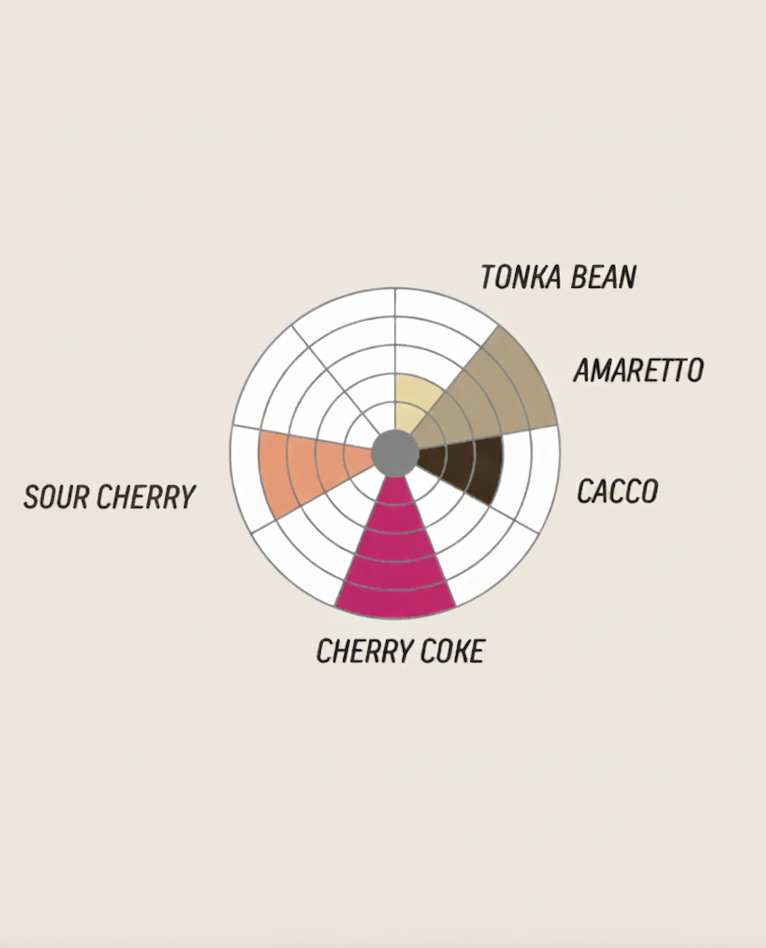 Ombligon by Jhoan Vergara