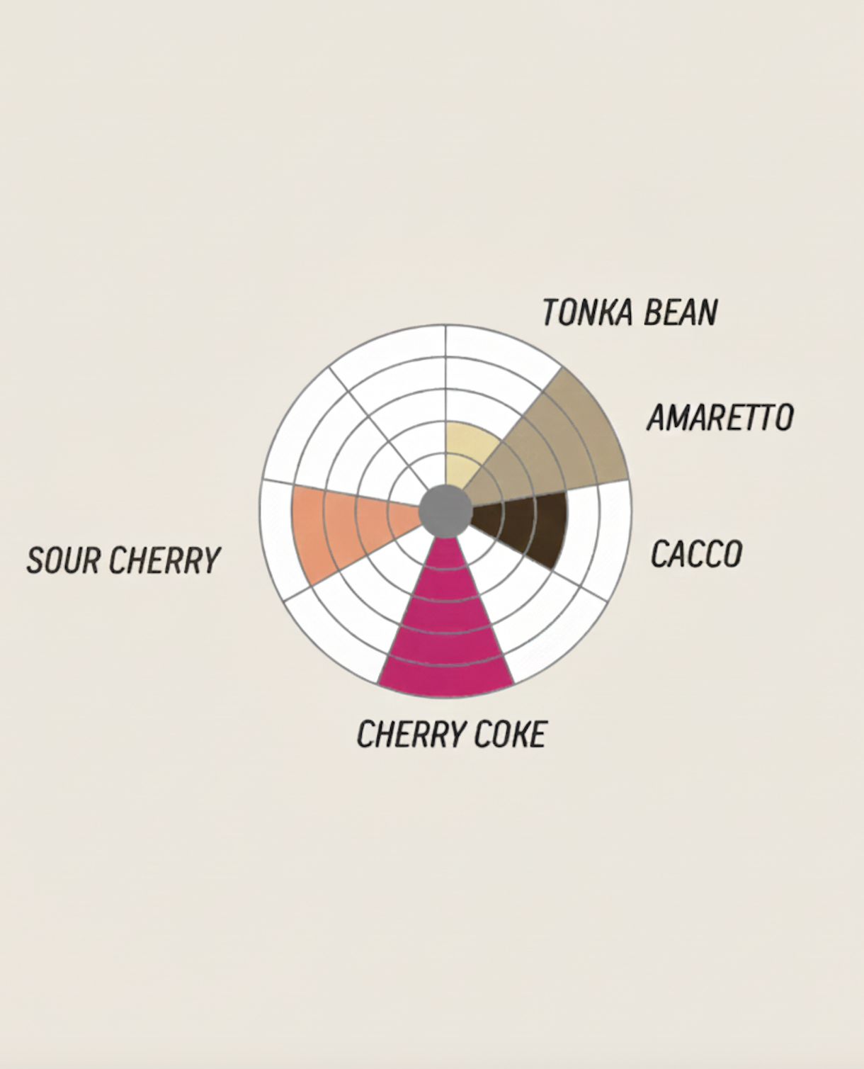 Ombligon by Jhoan Vergara